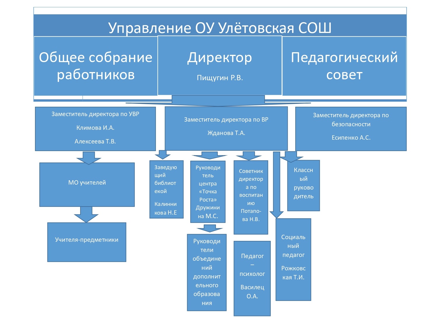 Изображения.